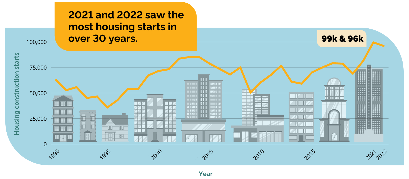 Ontario’s housing supply progress ontario.ca